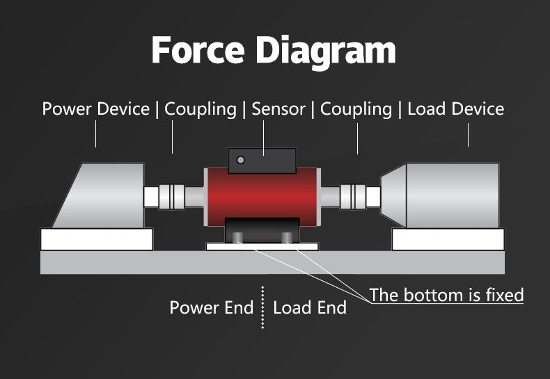 DYN-210 DAYSENSOR Dynamic Torque Sensor 2Nm-5000Nm Rotary Torque Sensor,0.5% FS Accuracy