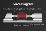 DYN-210 DAYSENSOR Dynamic Torque Sensor 2Nm-5000Nm Rotary Torque Sensor,0.5% FS Accuracy
