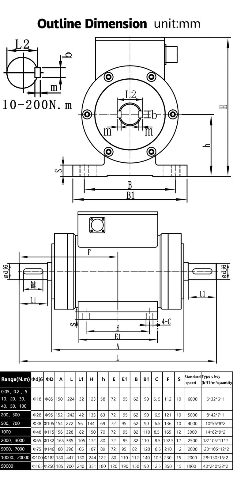 DYN-210 DAYSENSOR Dynamic Torque Sensor 2Nm-5000Nm Rotary Torque Sensor,0.5% FS Accuracy